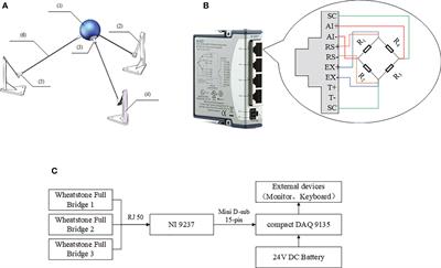 Synchronous three-dimensional detection method for multiple parameters of wind fields based on vector principle